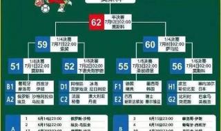 卡塔尔世界杯小组赛赛程 世界杯比赛表赛程表